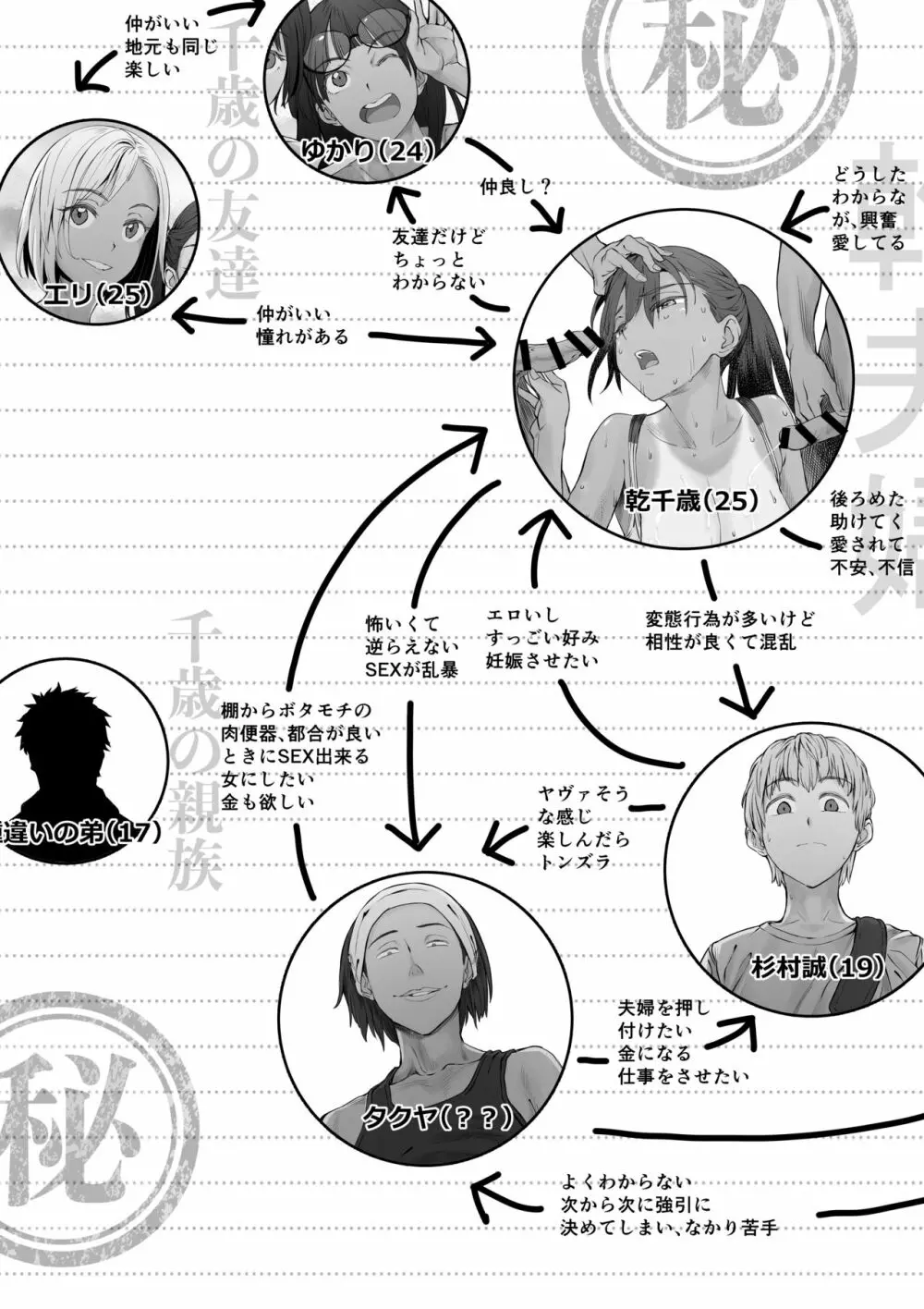 夫婦とヤヴァイ奴らと学生と Page.62