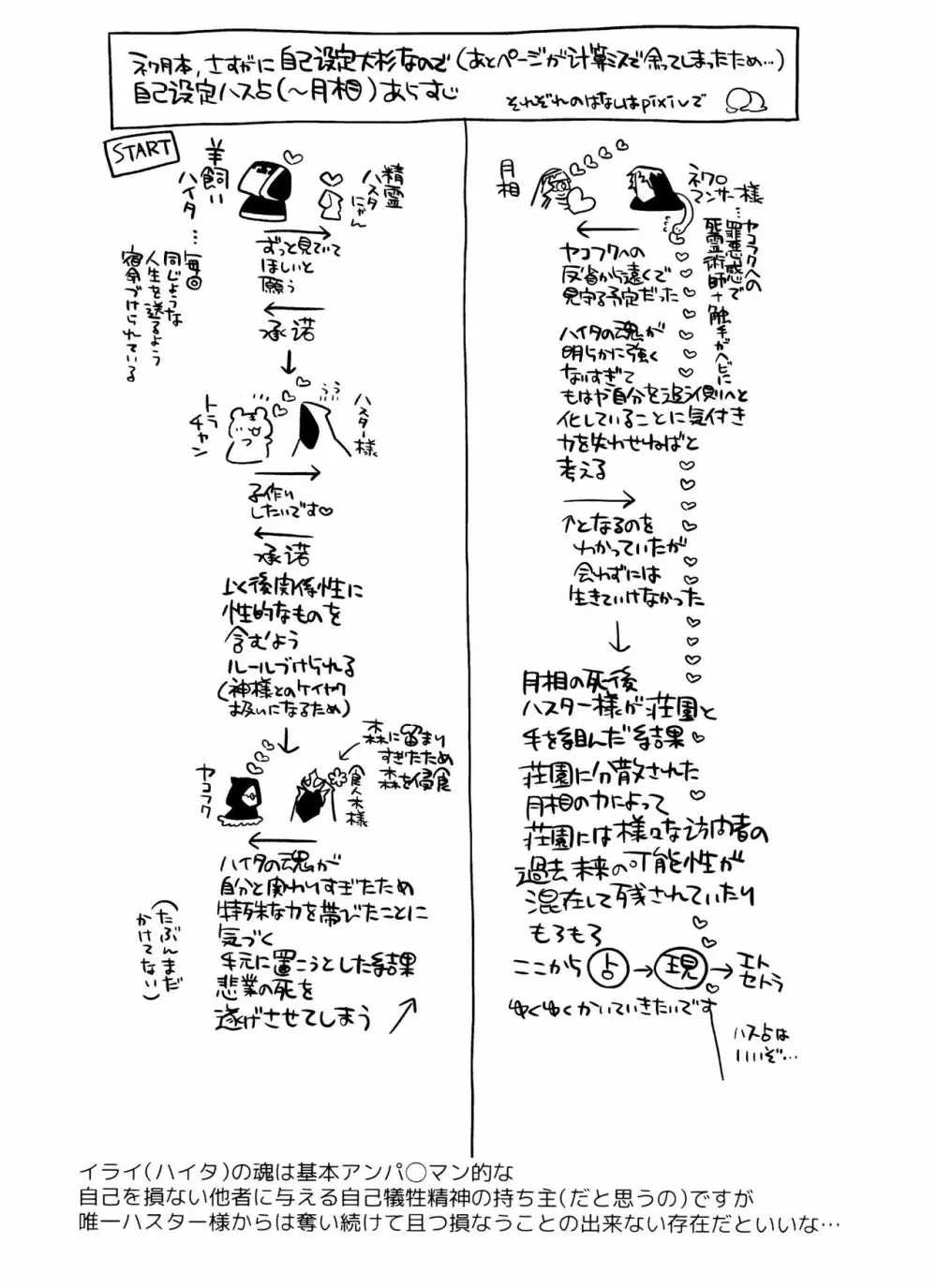 月相はわかってる Page.45
