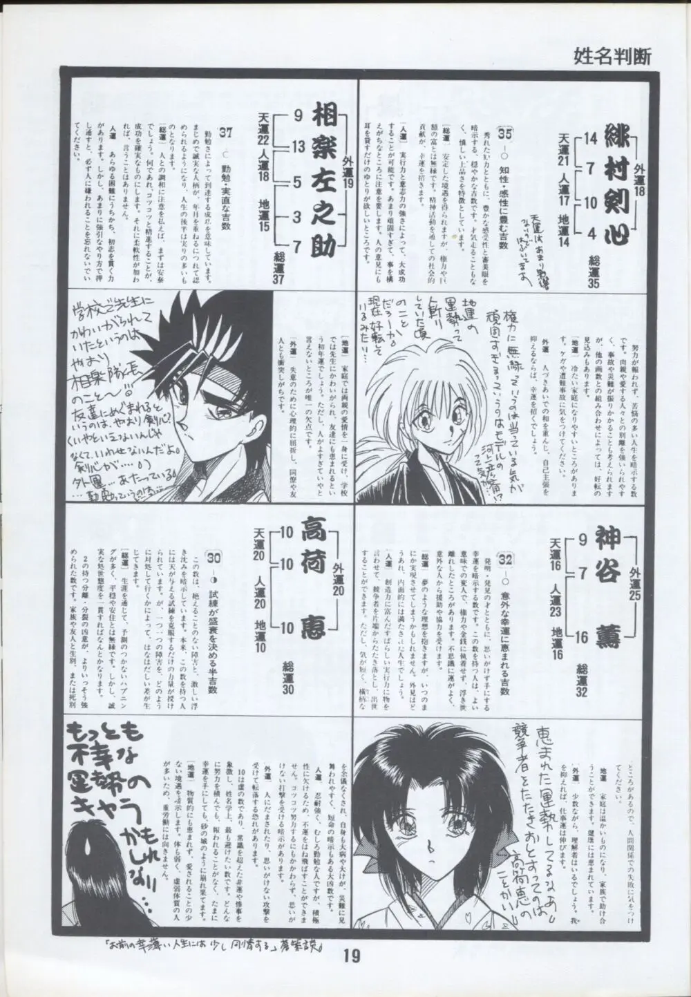Rurouni Kenshin Oro! 2 Page.17