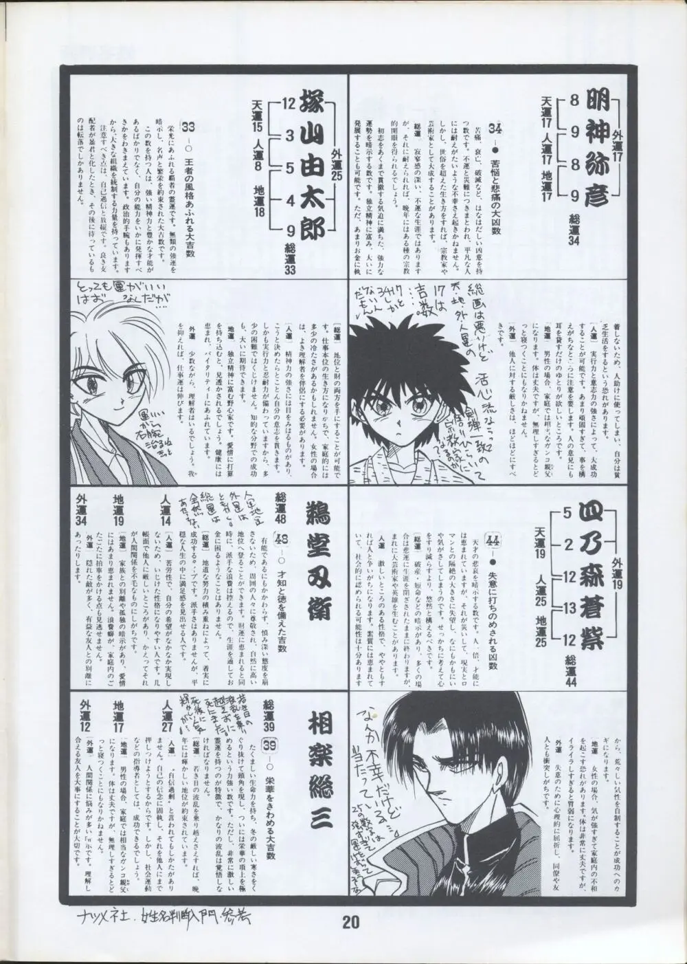 Rurouni Kenshin Oro! 2 Page.18