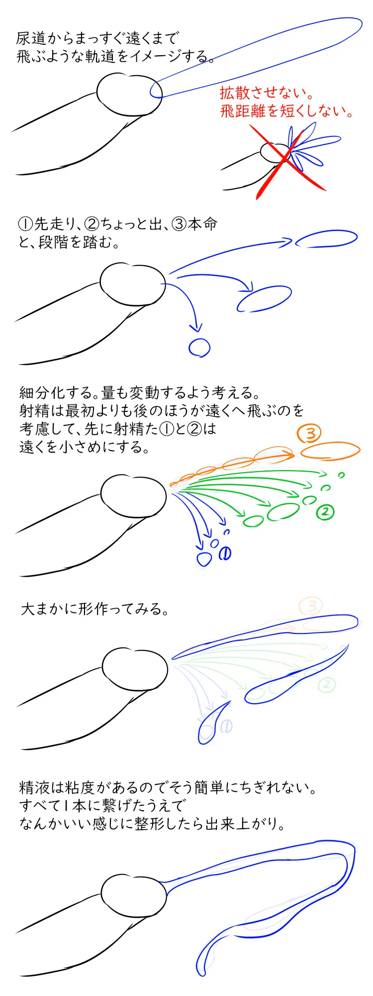 Some Artworks Page.136