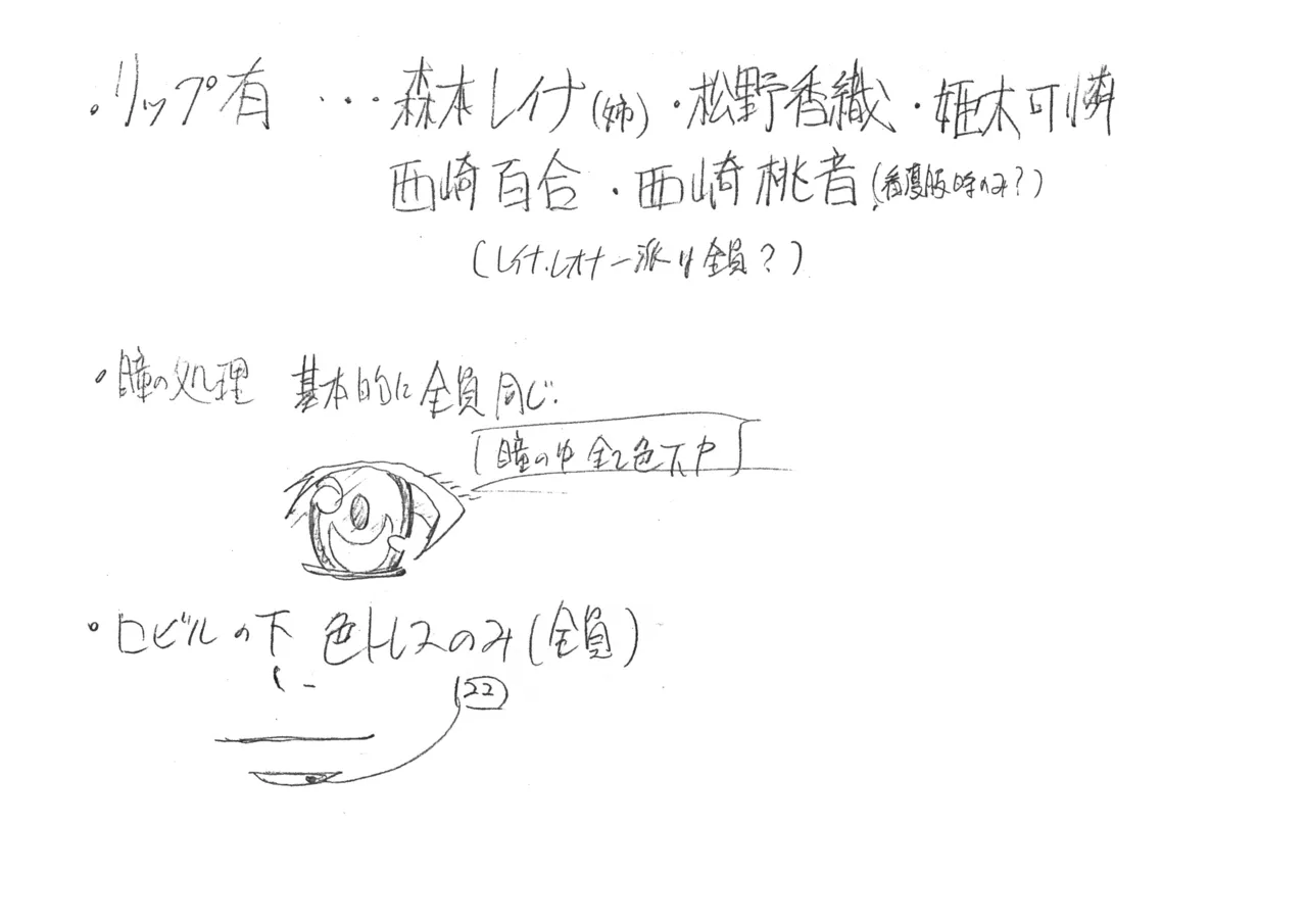 Settei: Discipline Page.2