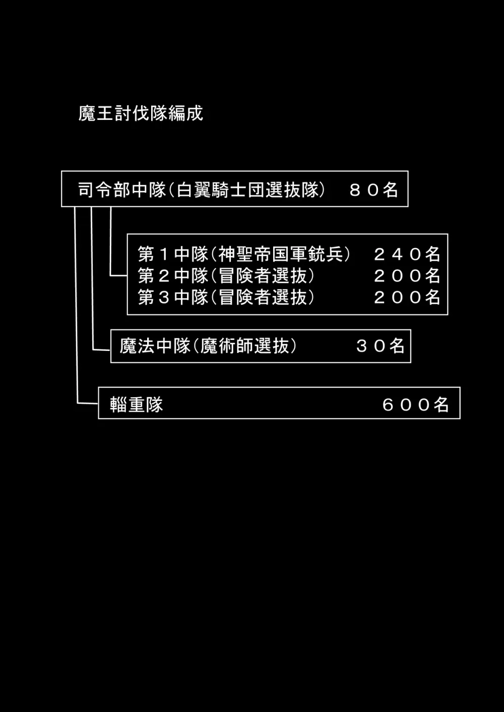 勇者ハーレムがぐちゃぐちゃにされるお話 Page.9