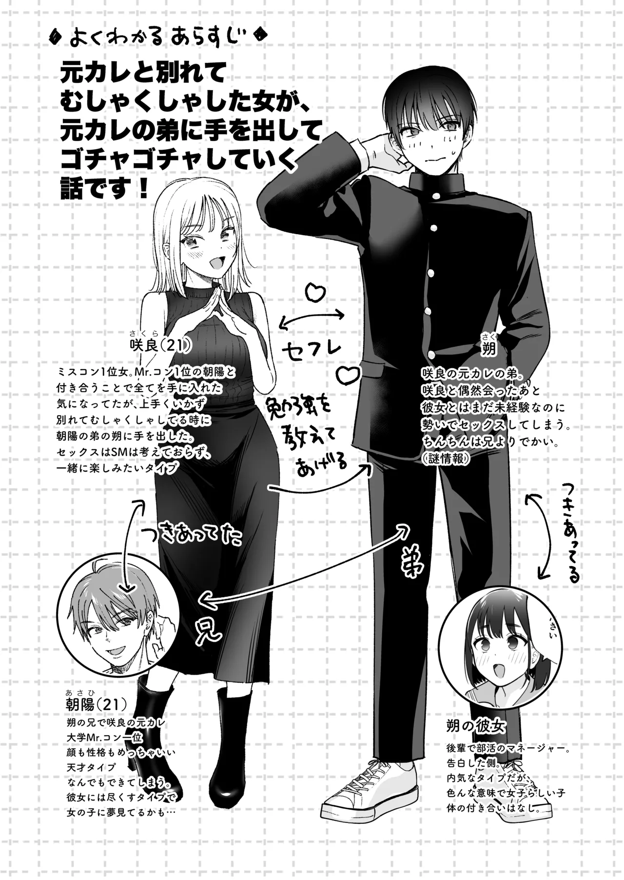 続続・元カレの弟に手を出してみた Page.2