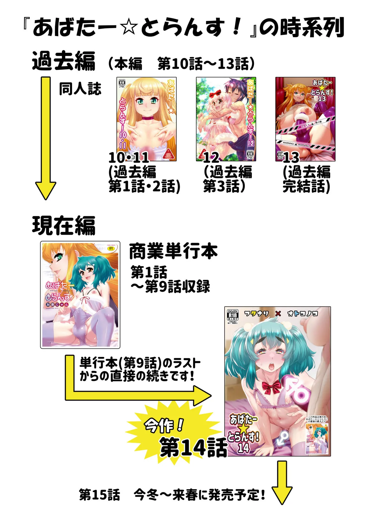 あばたー☆とらんす! 14 Page.35