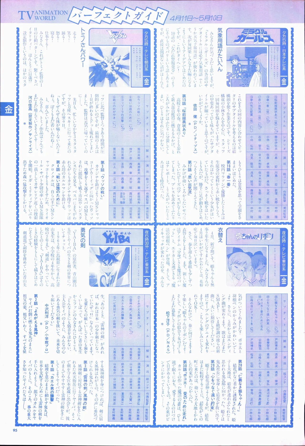 アニメージュ平成5年5月 Page.115