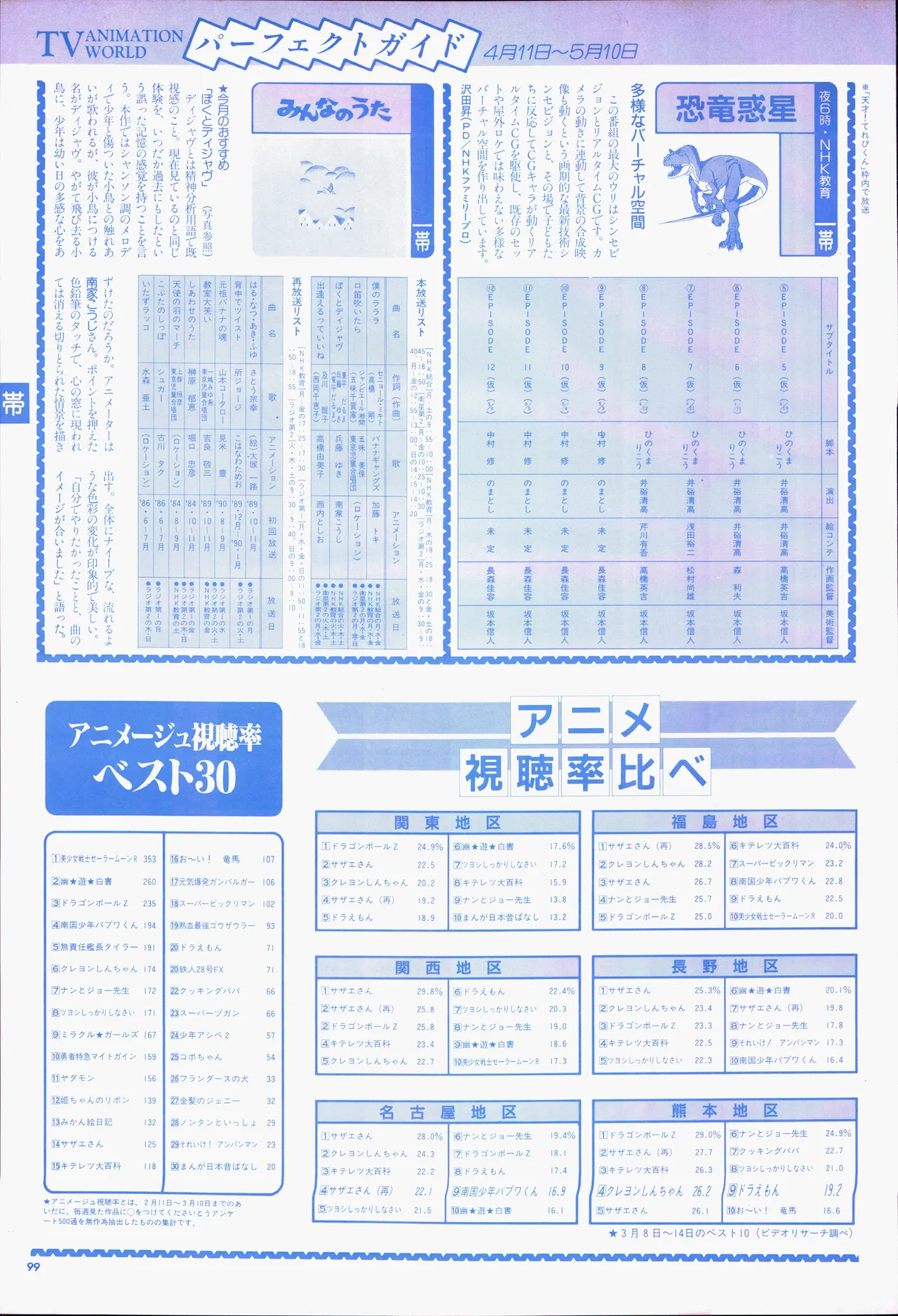 アニメージュ平成5年5月 Page.119