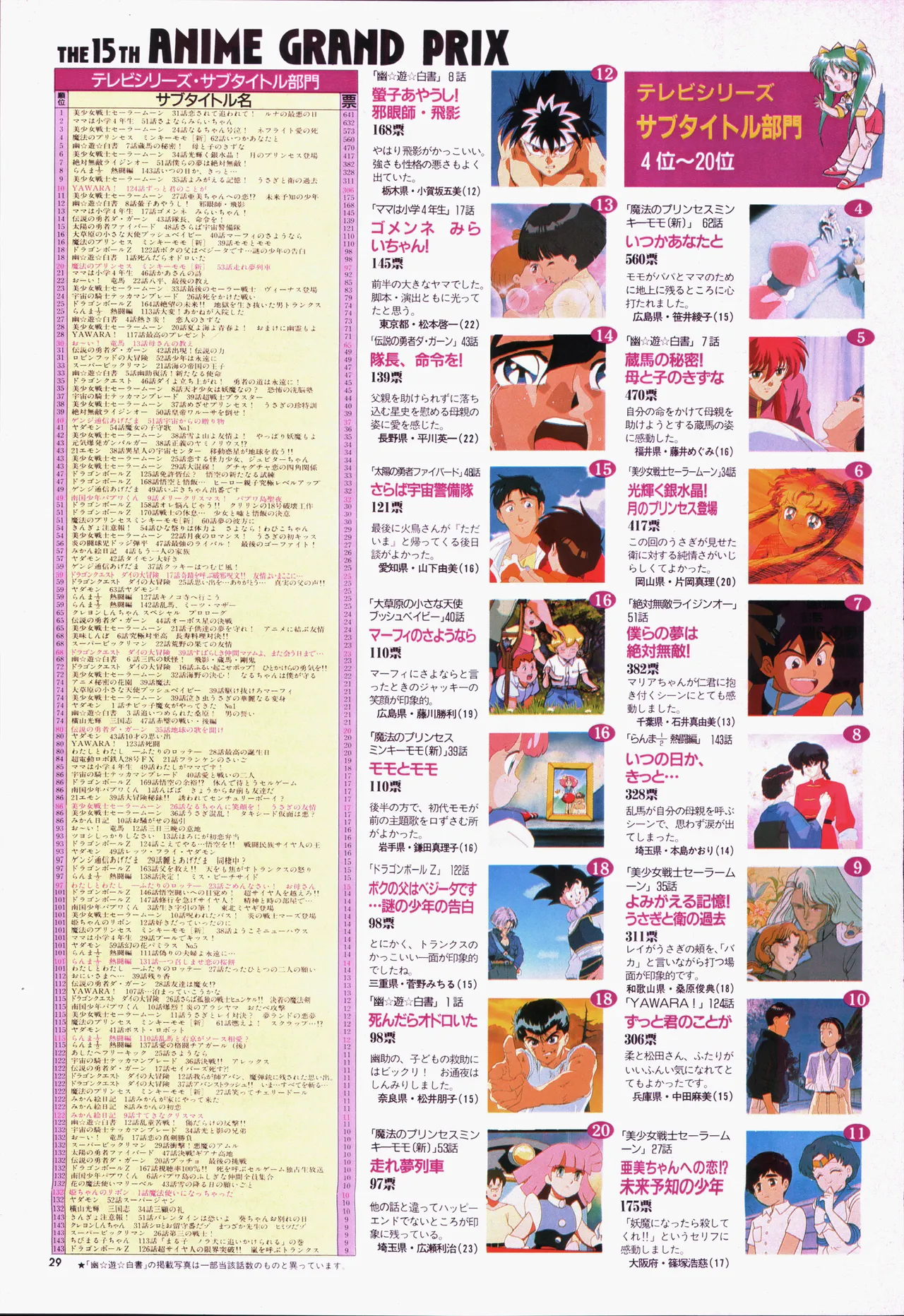アニメージュ平成5年5月 Page.49