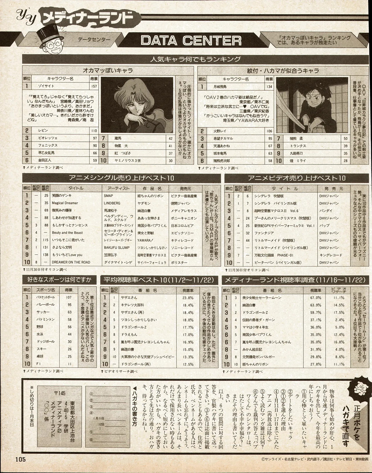 アニメディア 1993年2月号 Page.95