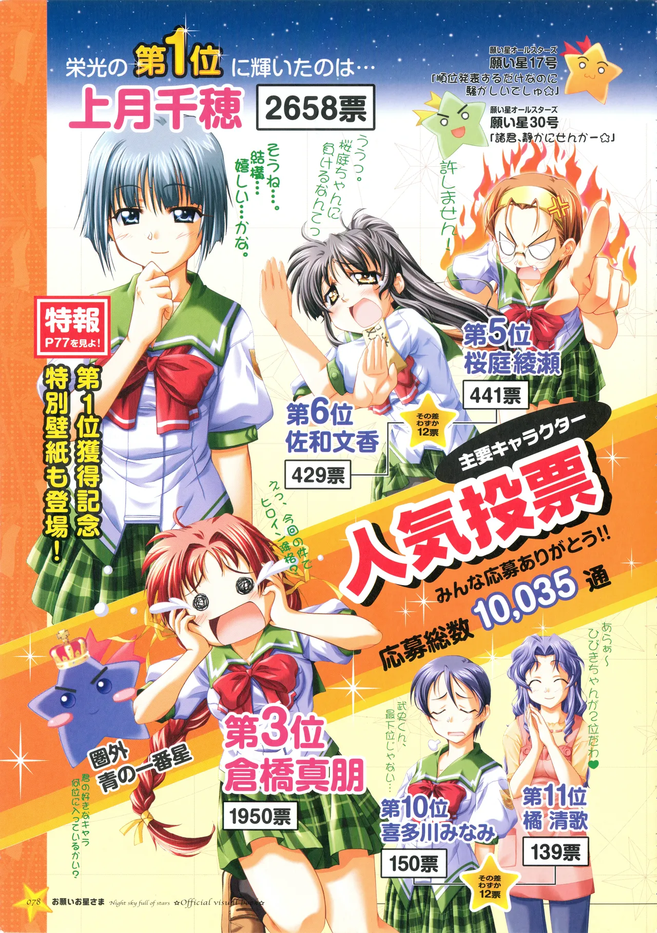 お願いお星さま ビジュアルファンブック Page.86