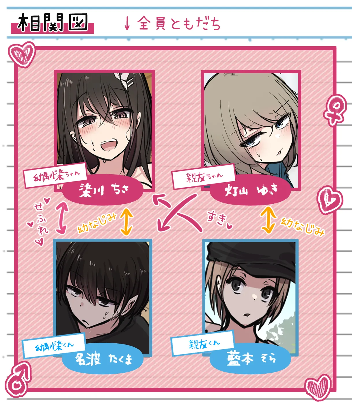 性欲バグってる４人組でキャンプ行く話 第1巻 Page.3