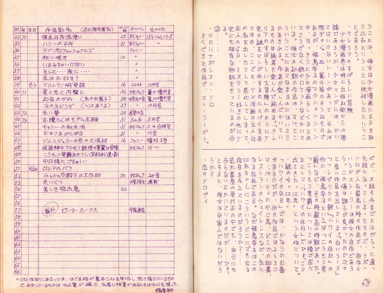 19740524『漫画ジャーナル』Vol.2 Page.38