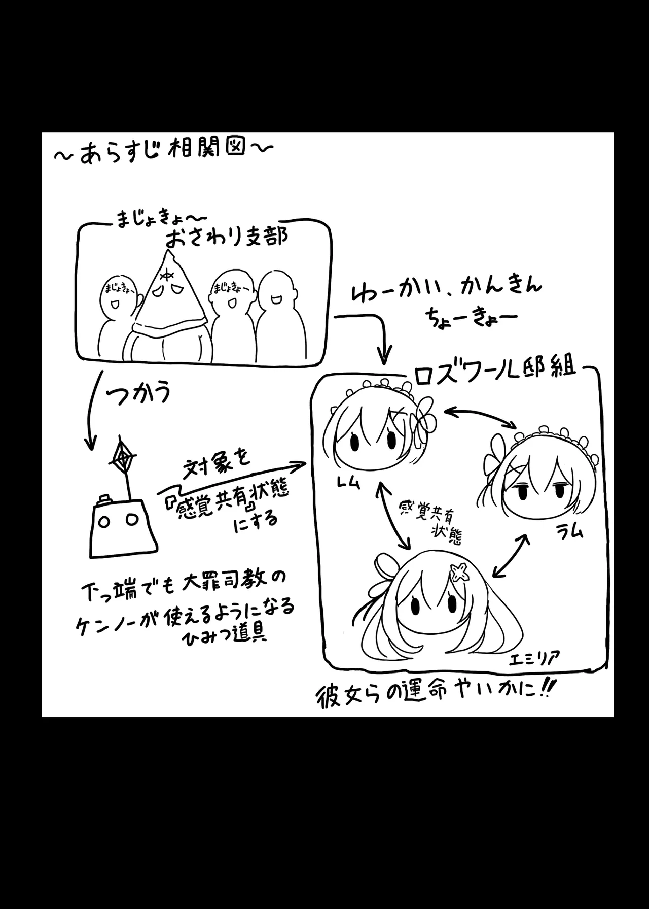 鬼メイド レム 性感共有地獄 Page.2