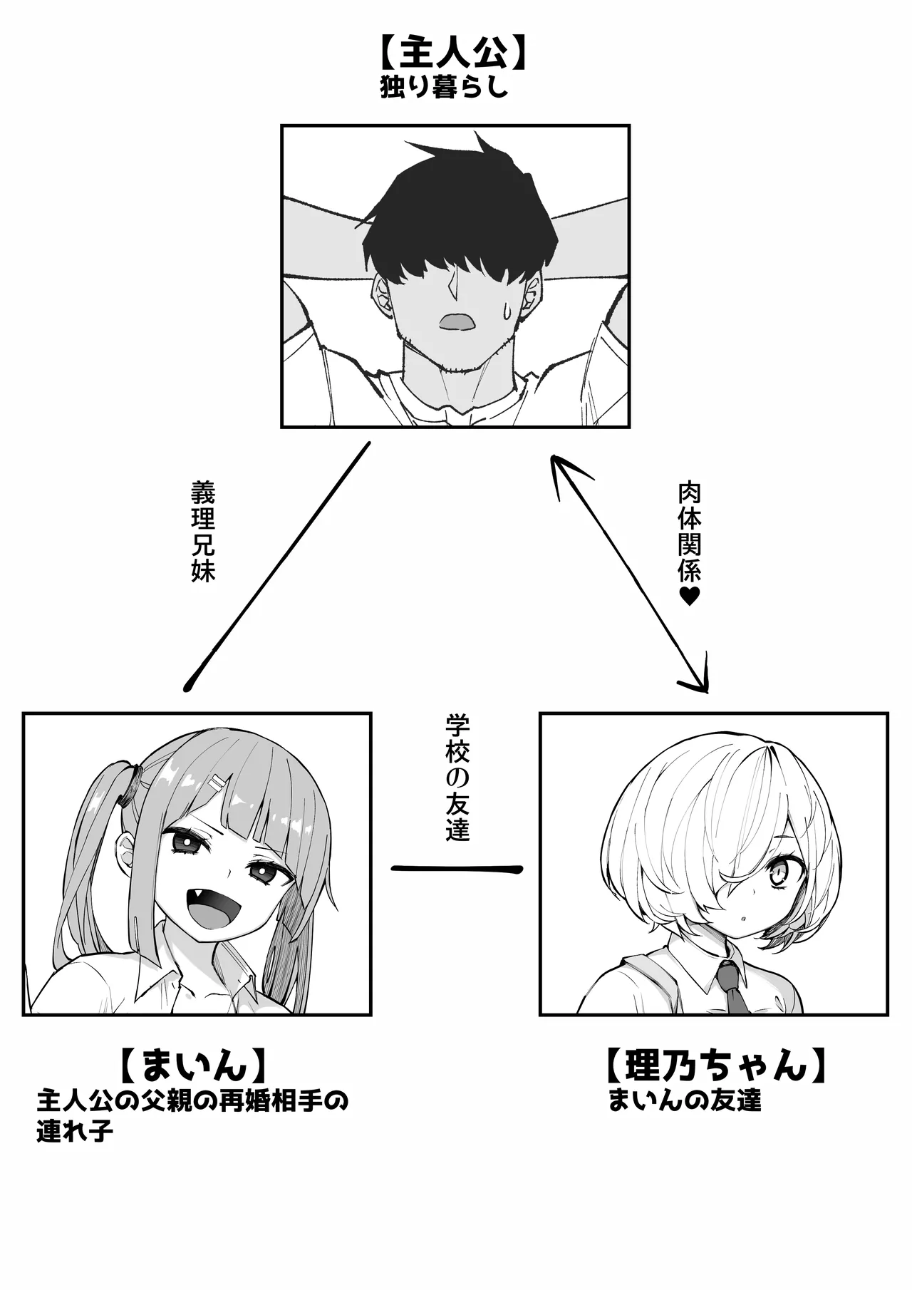 俺の義妹 Page.2