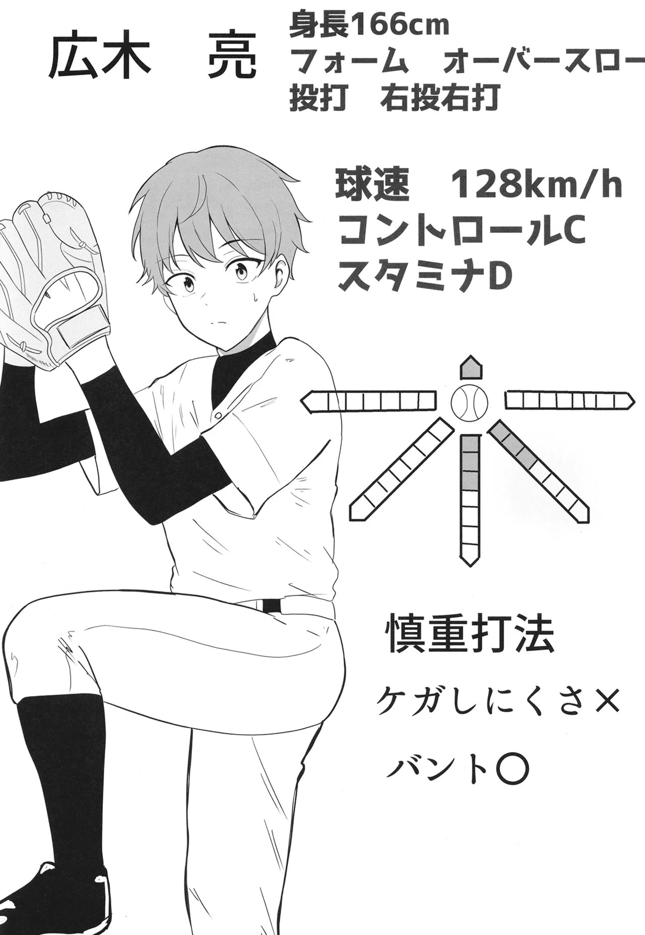 夏の代償 ～皆が練習してる裏で、私は蒸れた部室で・・・～ Page.3