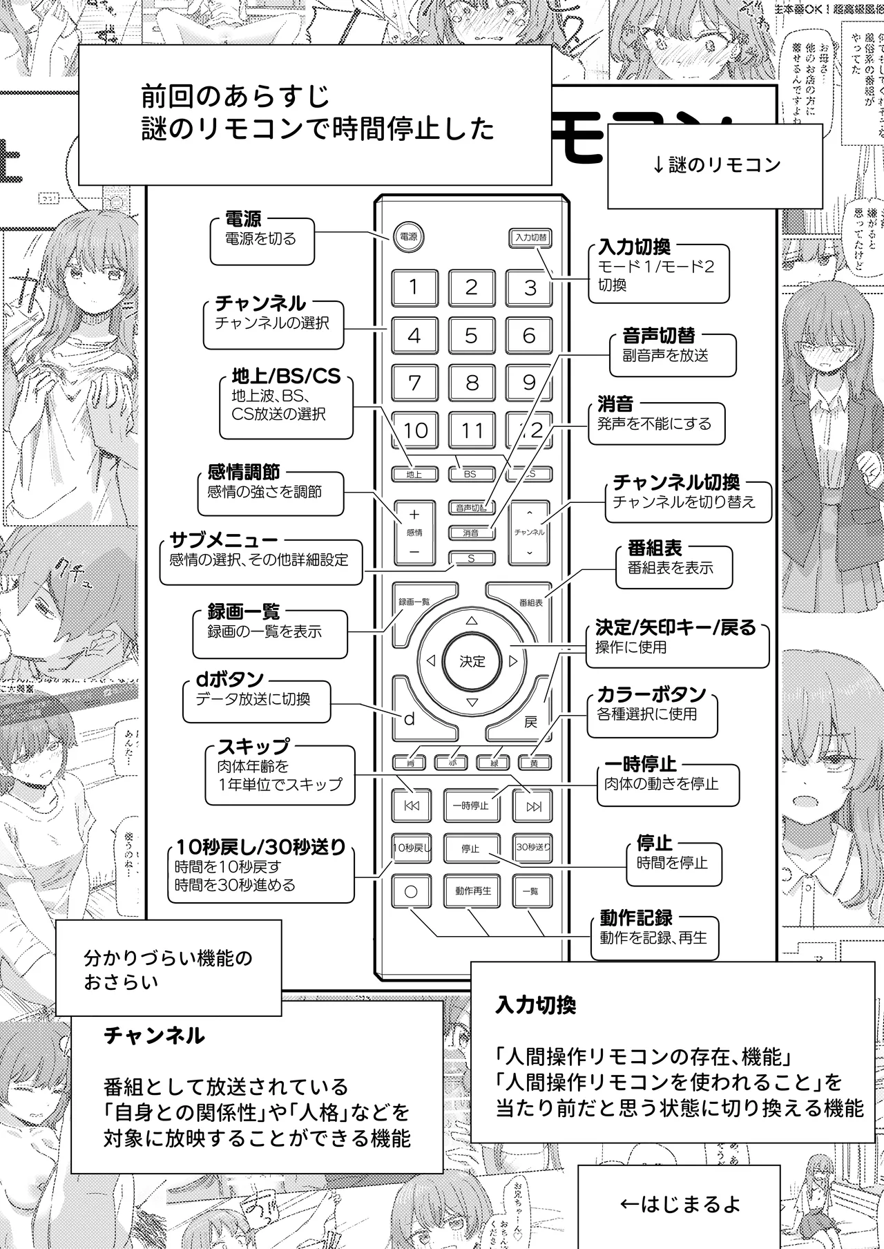 人間操作リモコン4 Page.3
