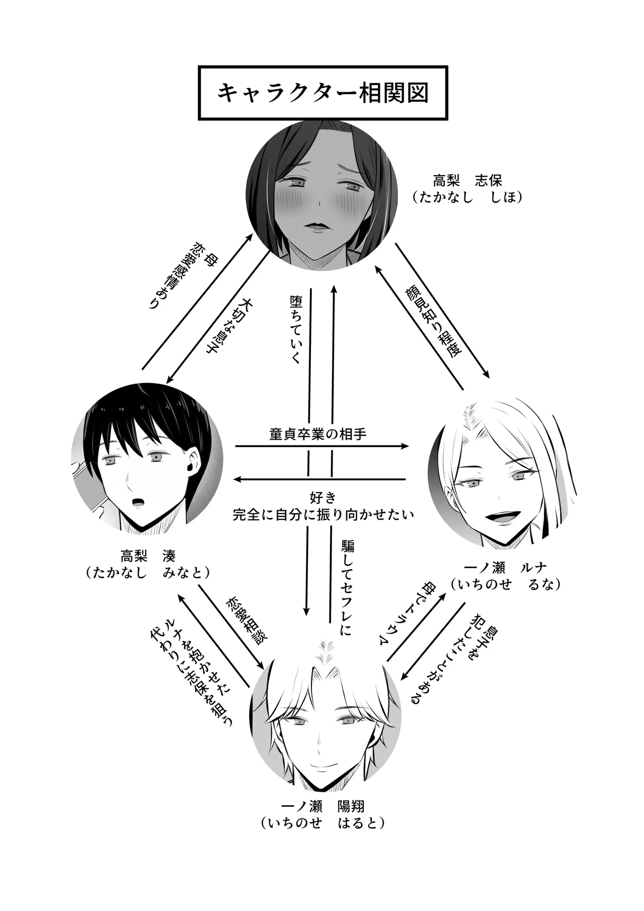 「禁断の母子スワッピング2〜放課後の教室で4P乱交編〜」 Page.3