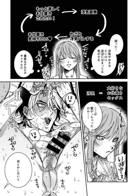 浮気癖のある彼氏を玩具で教育する話2 Page.5
