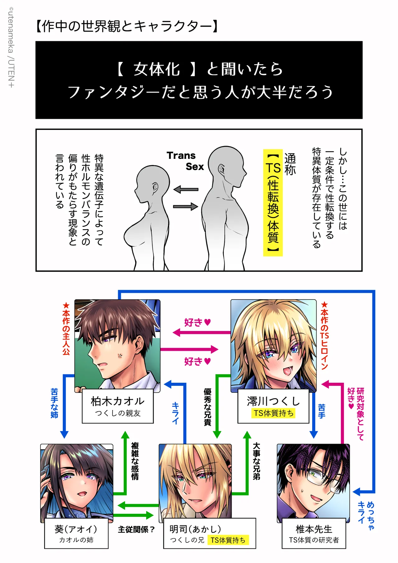 俺の親友はTS（性転換）体質6【前編】 Page.150