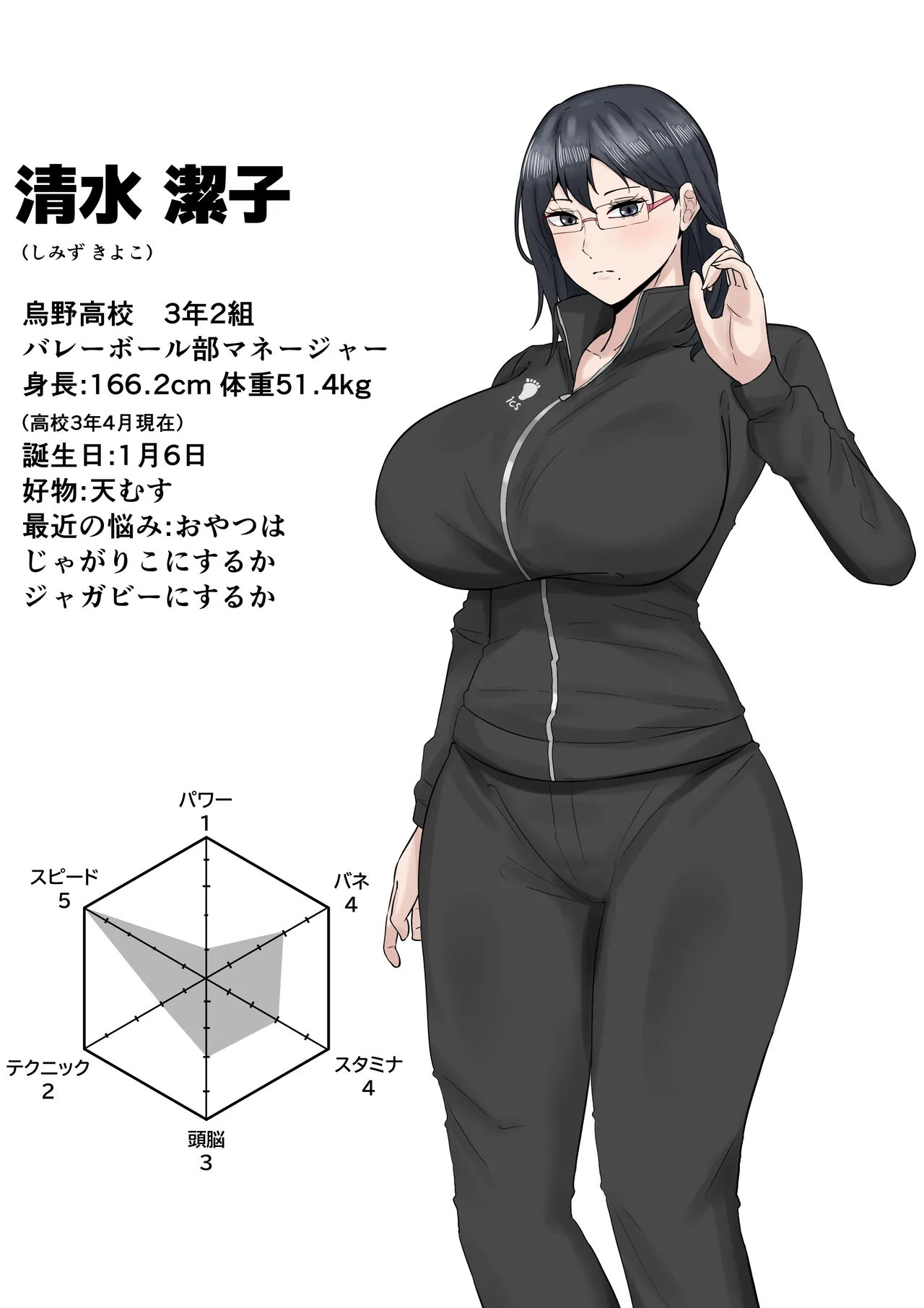 依頼絵 Page.2
