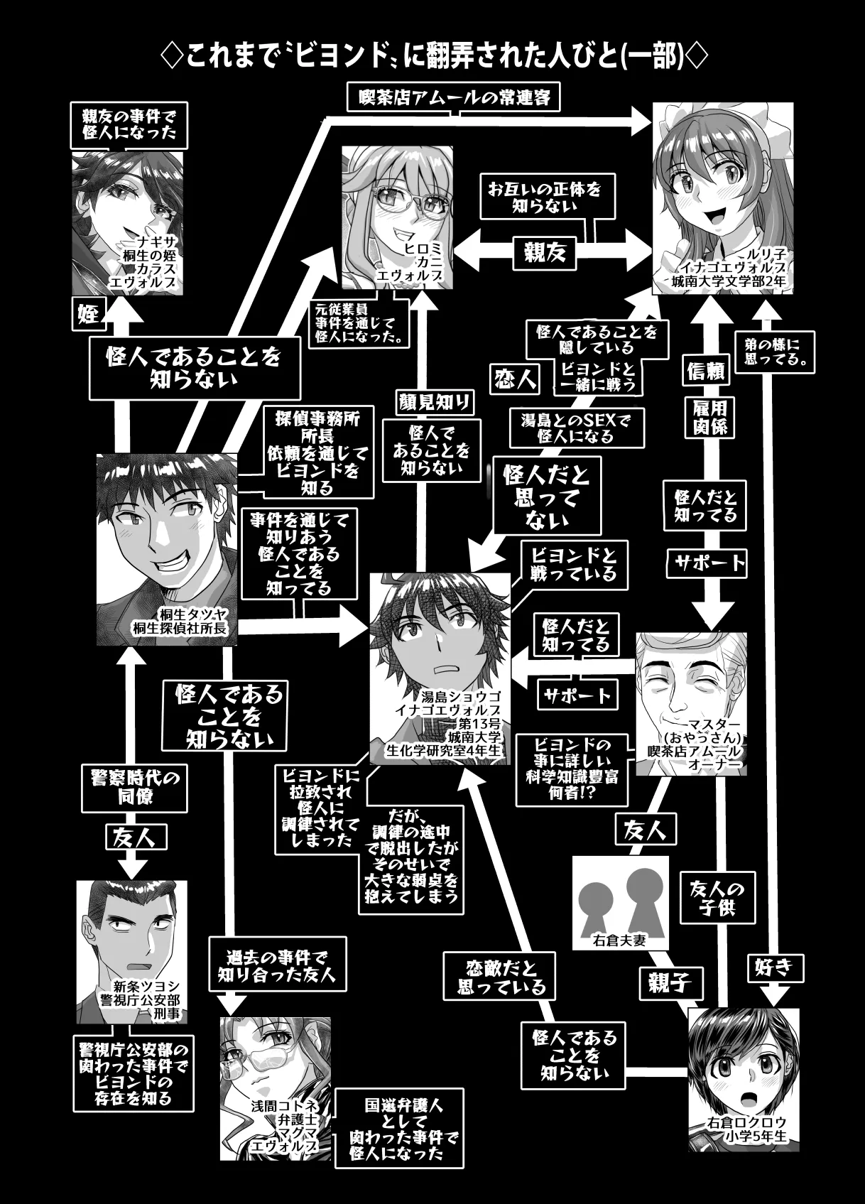BEYOND(ビヨンド)～愛すべき彼方の人びと17 オンナは寝取られて怪人になる。ビヨンド対呪婬教団 Page.4