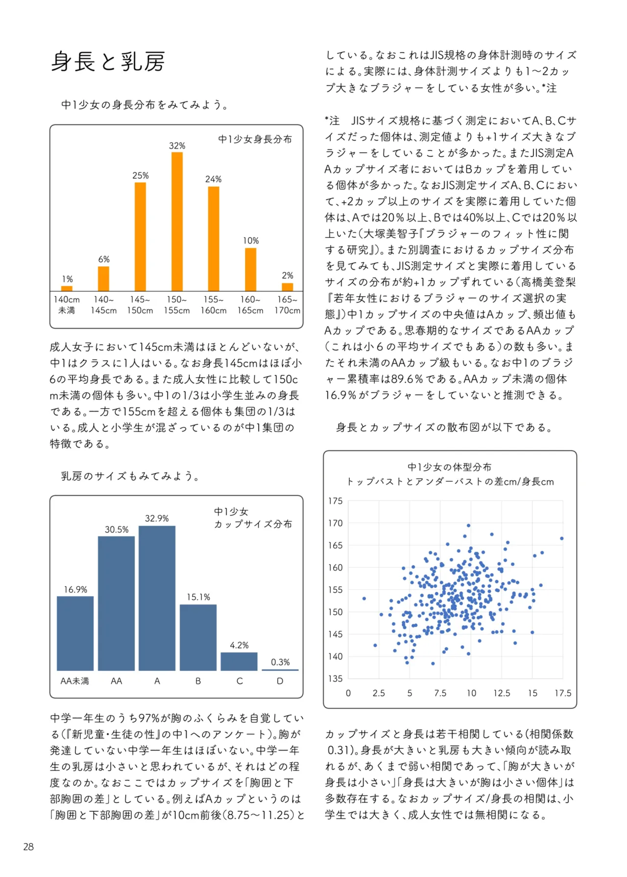 ○学一年生型録 Page.24