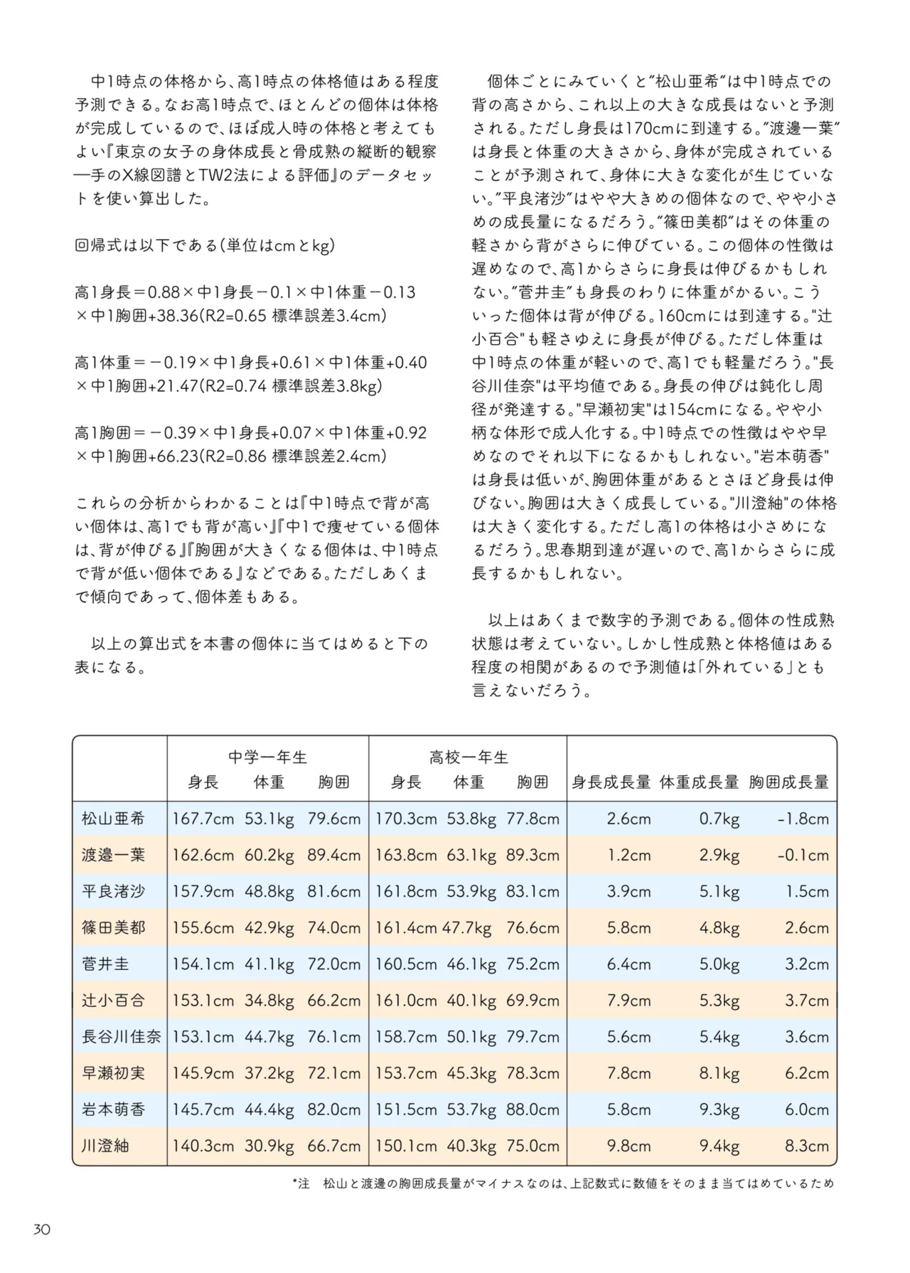 ○学一年生型録 Page.26