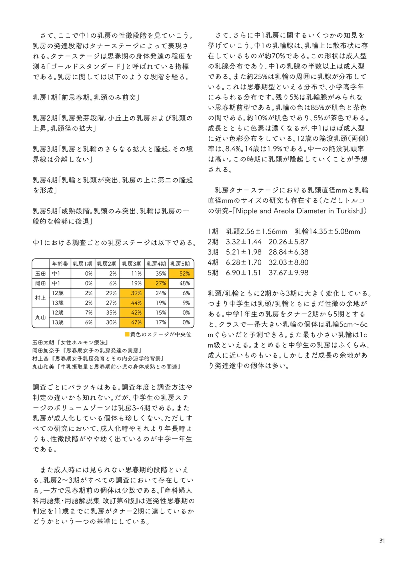 ○学一年生型録 Page.27