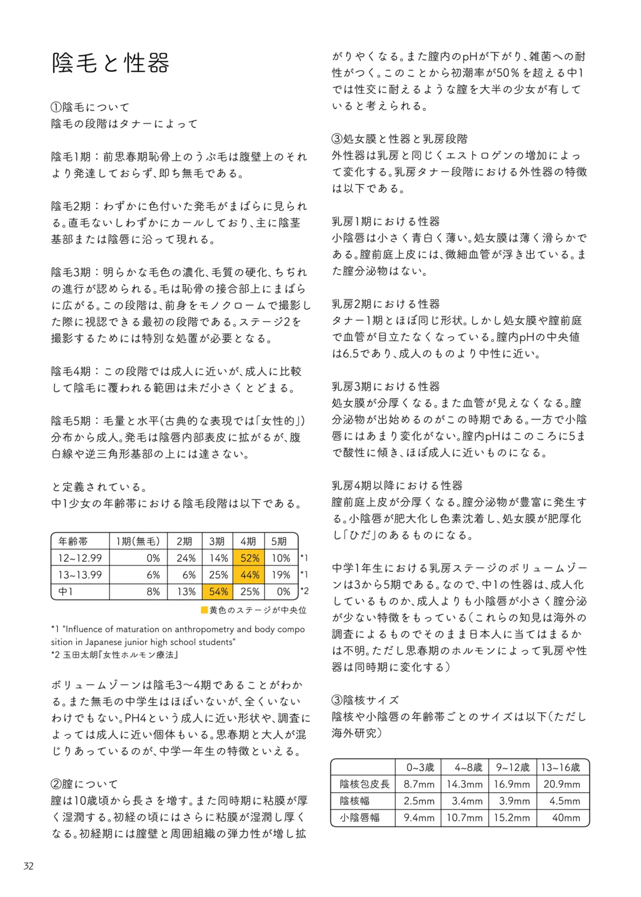 ○学一年生型録 Page.28