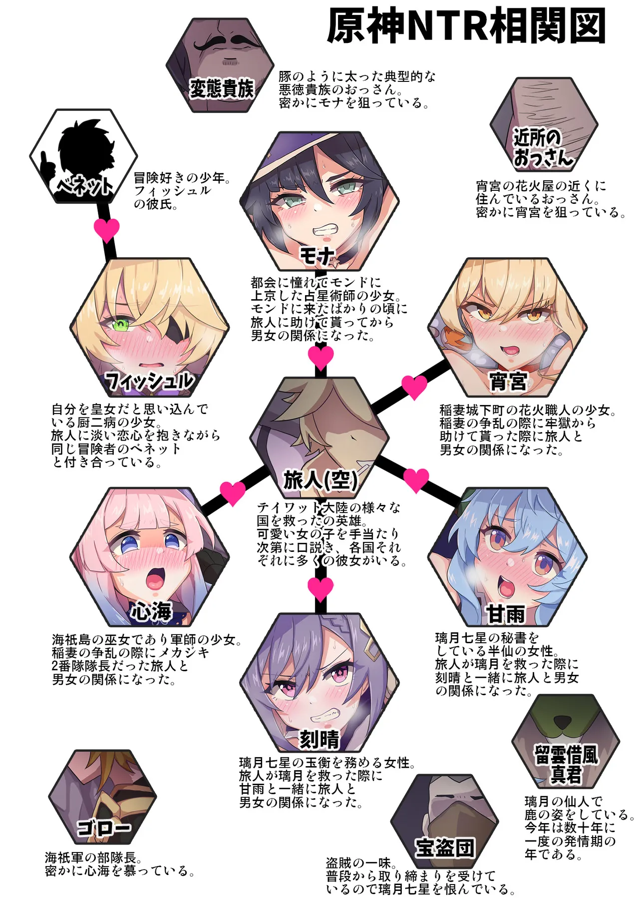 原◯NTR Page.1